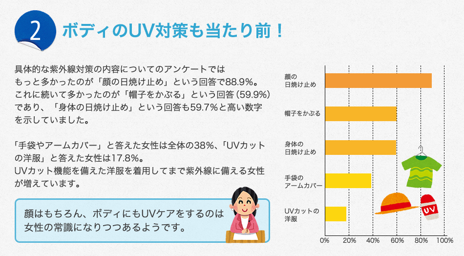 メイク時間が短くなりました