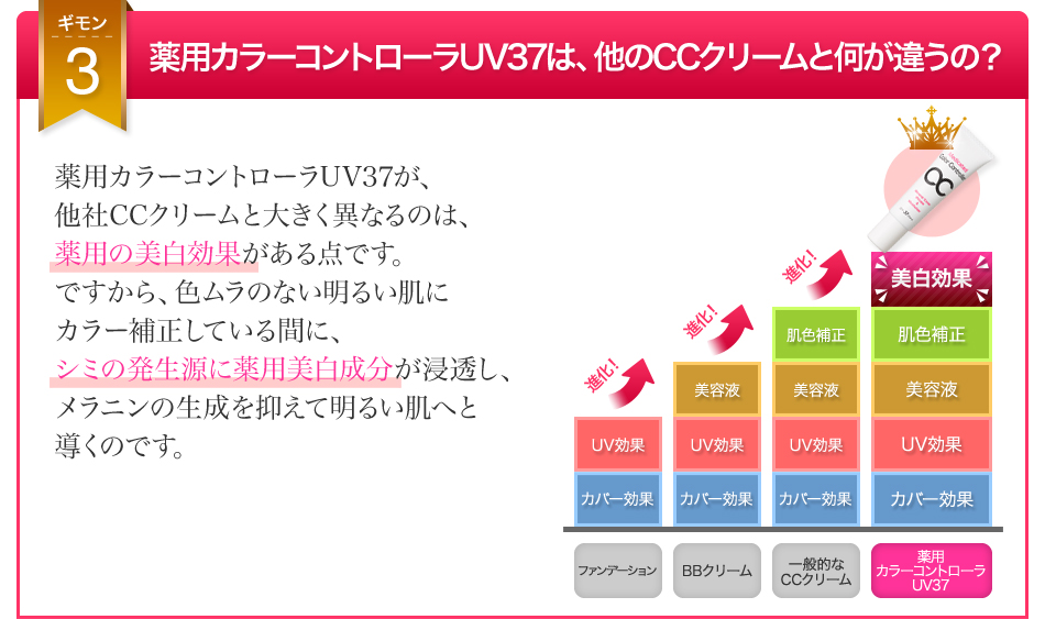 ギモン3 薬用カラーコントローラUV37は他のCCクリームと何が違うの?