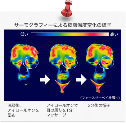 サーモグラフィーによる皮膚温度変化の様子