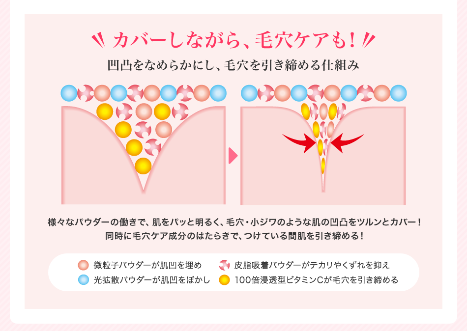 カバーしながら、毛穴の引き締めも！
