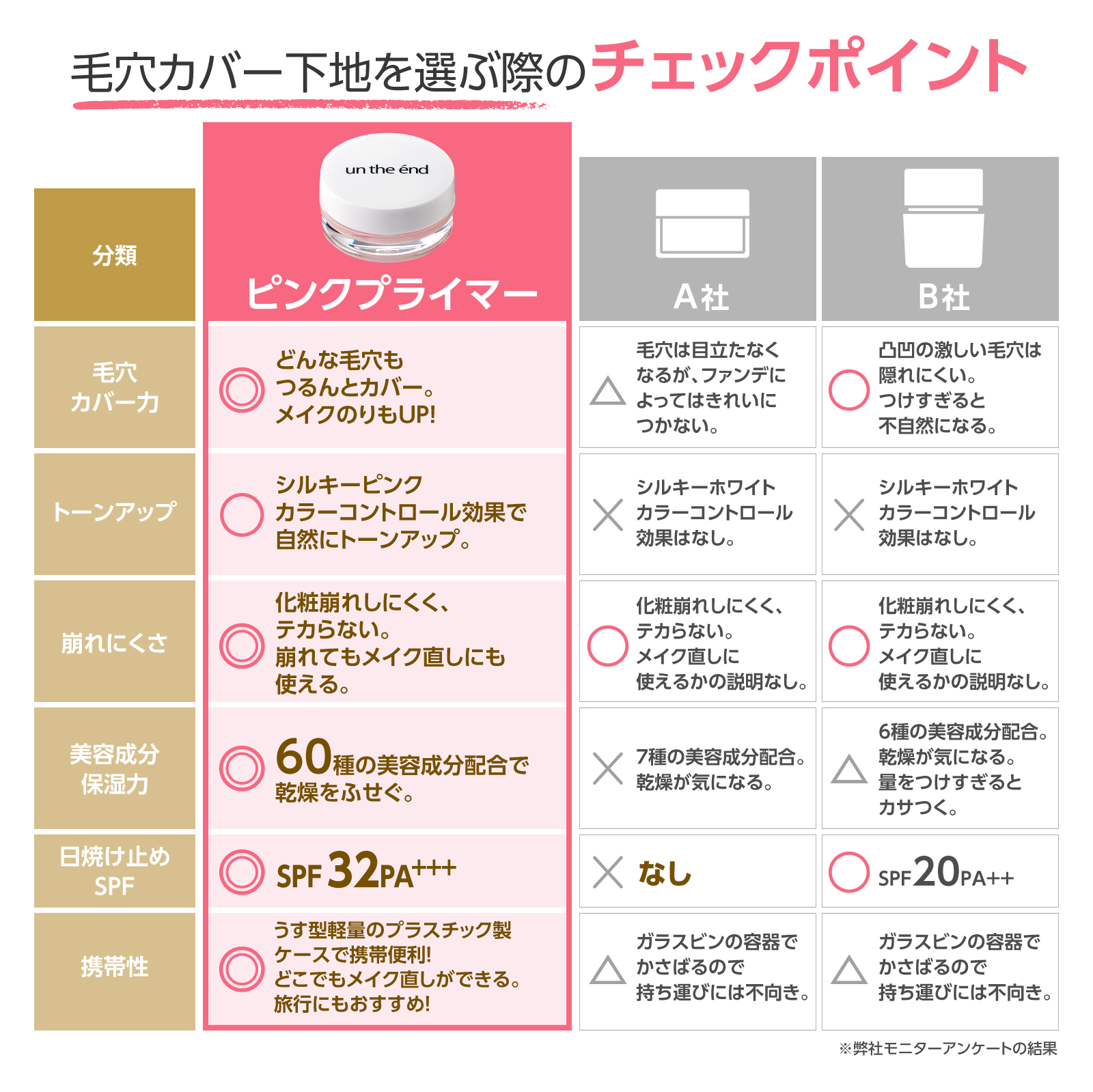 アンジエンド ピンクプライマー