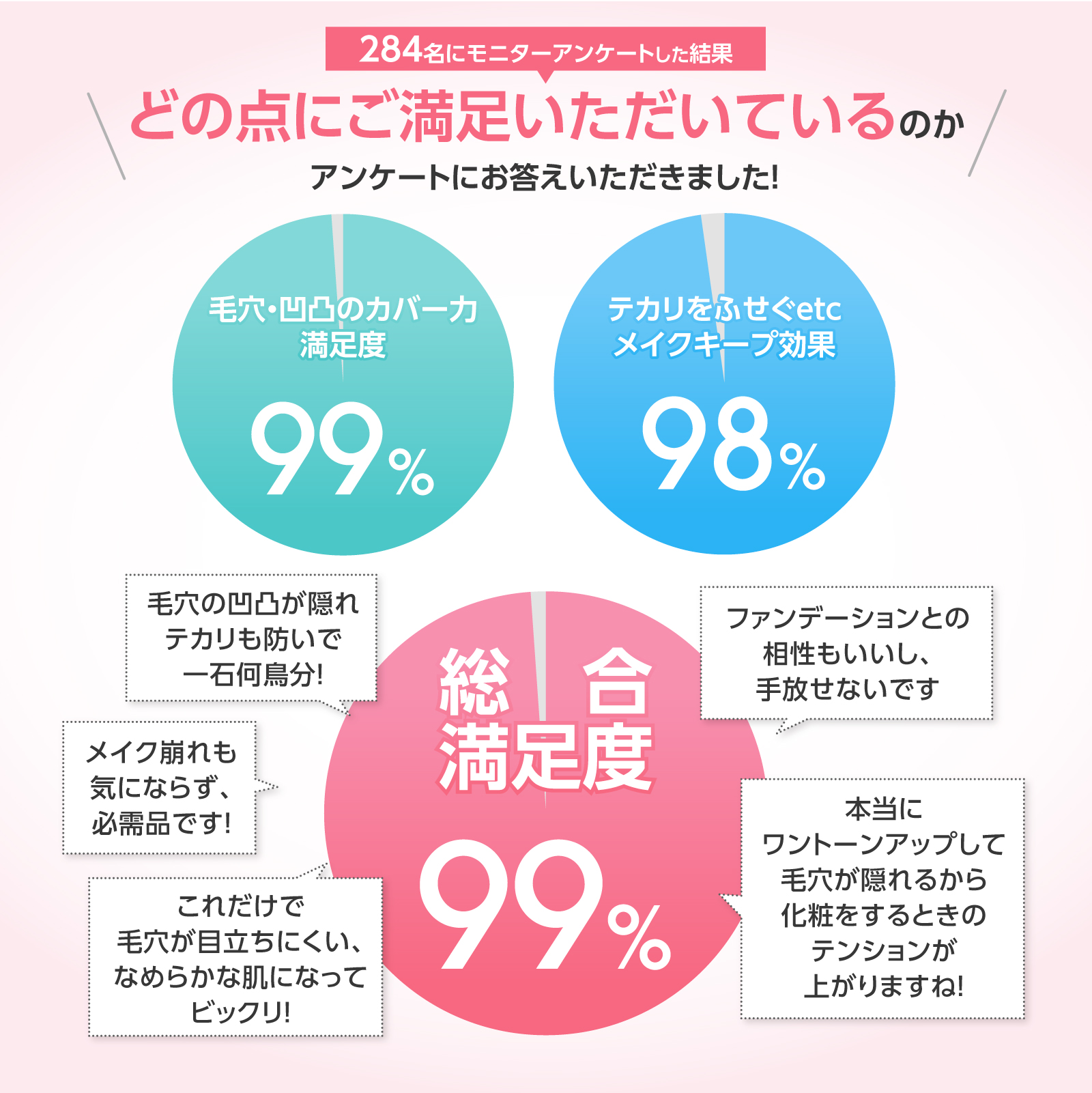 アンジエンド ピンクプライマー