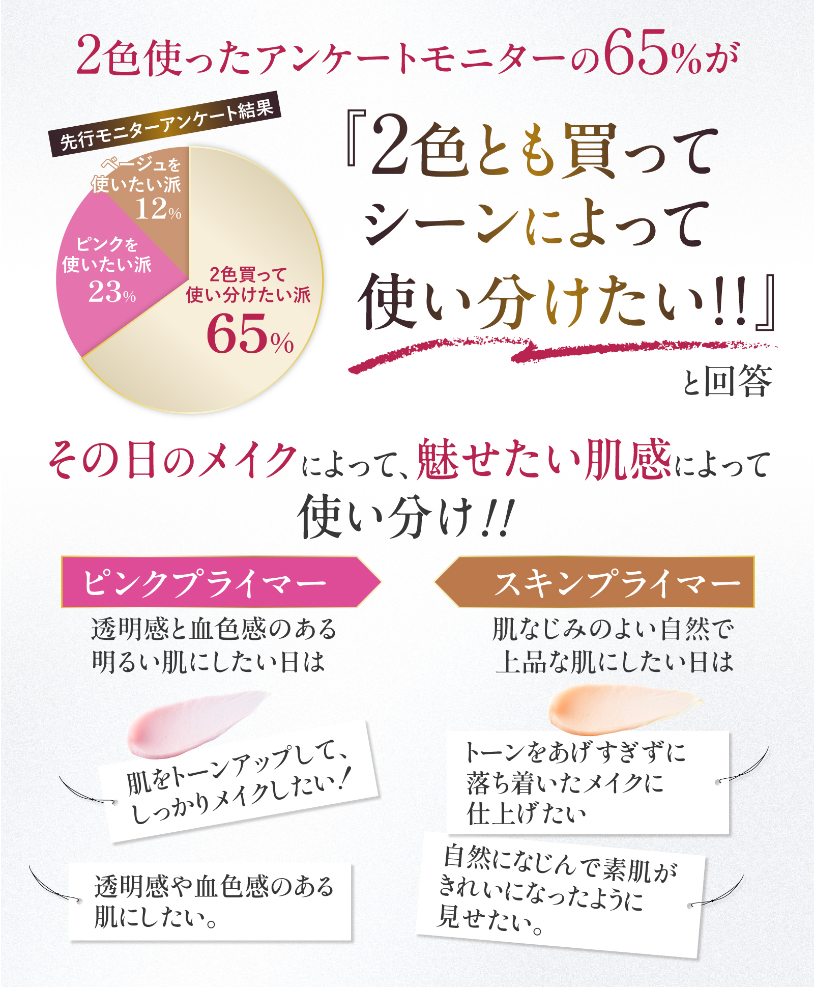 スキンプライマー