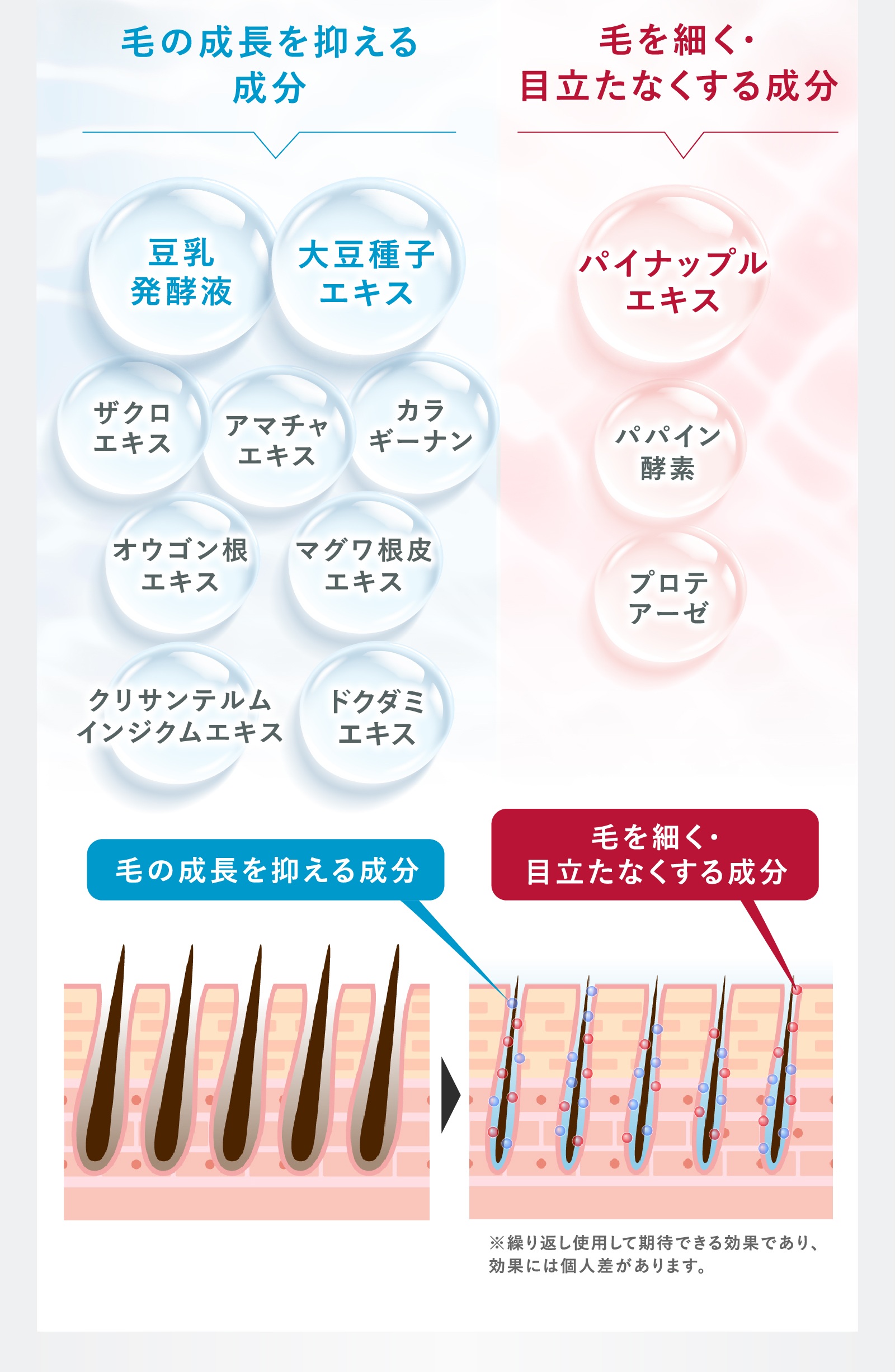 ノンビアードクリーム⑩