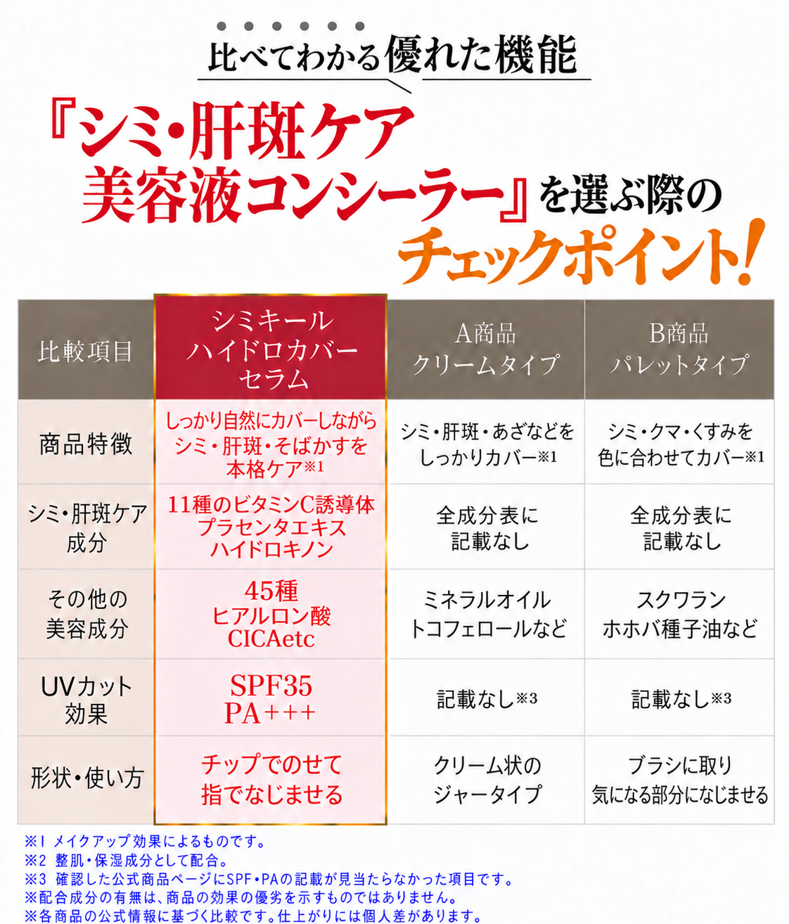 シミキールコンシーラー⑥