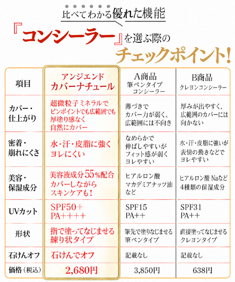 アンジエンド カバーナチュール