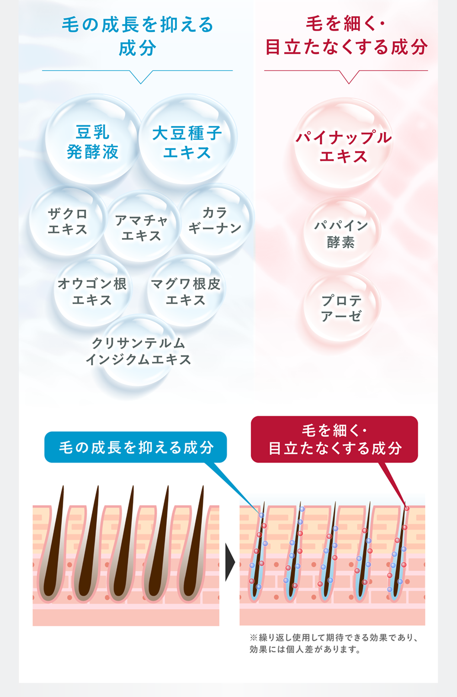 ノンビアードクリーム⑧